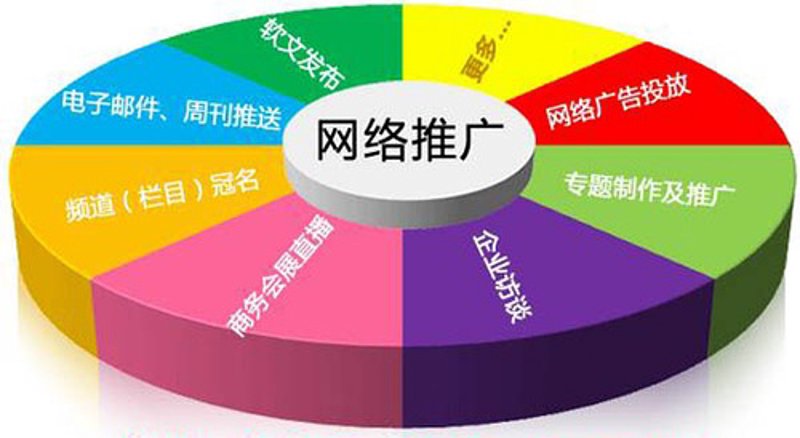 贵阳网站建设：如何打造吸引人的本地网站
